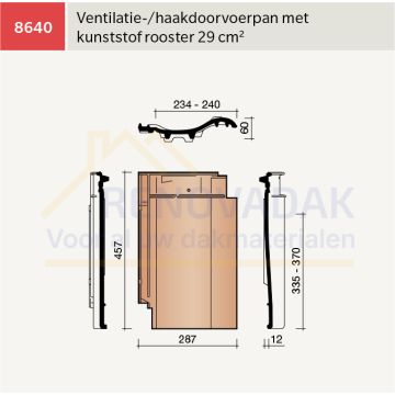 Ventilatiepan Koramic Madura