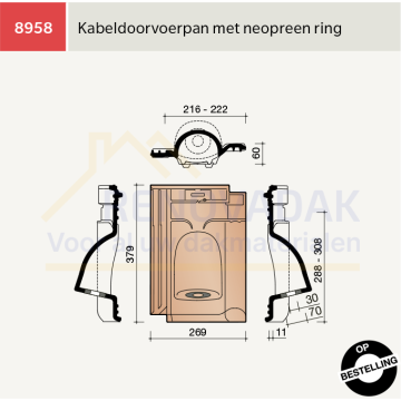 Kabel Doorvoerpan Koramic VHV Vario